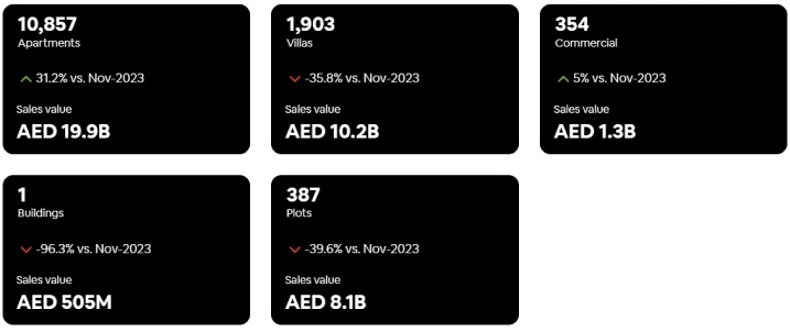 Elan Real Estate market overview Nov 2024